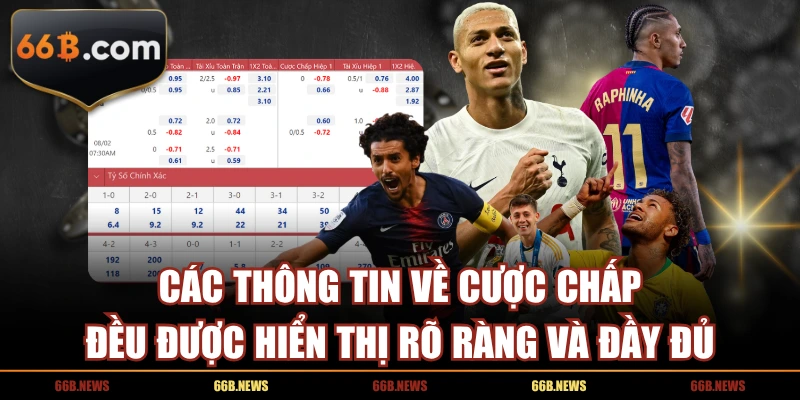 Các thông tin về cược chấp đều được hiển thị rõ ràng và đầy đủ